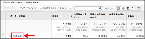 図4：「ユーザー］＞［カスタム］＞［ユーザー定義」レポート、ユーザー定義を利用していない場合