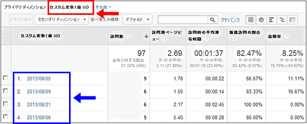 図3：［ユーザー］＞［カスタム］＞［カスタム変数］レポート、カスタム変数（値05）にドリルダウン