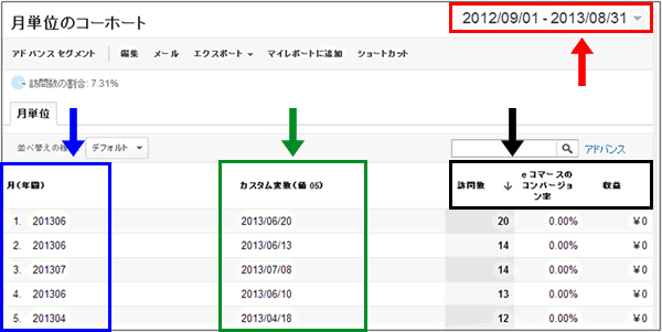 図7：カスタム変数を利用したカスタムレポート