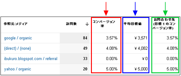 図4：「目標セット1」のタブを選択したレポート画面