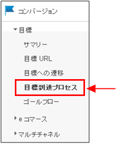 図6：コンバージョン系のレポートメニューの「目標到達プロセス」の場所