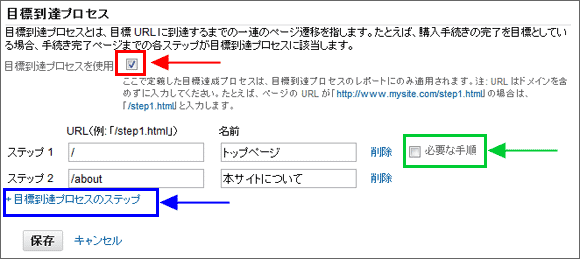 図7：目標到達プロセスの設定画面