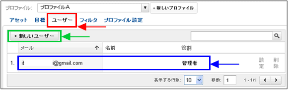 図1：プロファイルの「ユーザー」タブを選択した画面