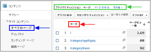 図3：「コンテンツ > サイト コンテンツ > すべてのページ」レポート