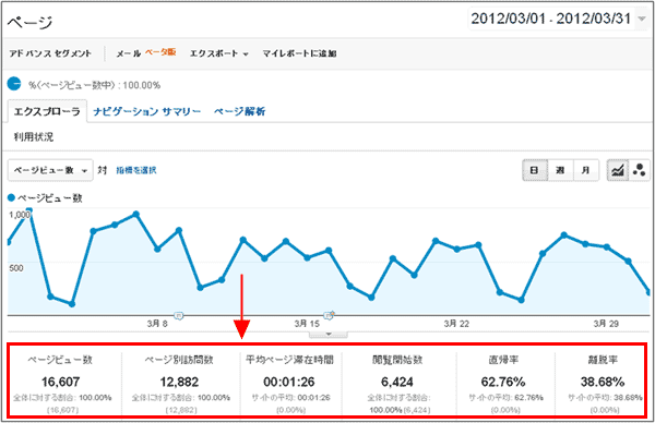 図4：「コンテンツ > サイト コンテンツ > すべてのページ」レポート