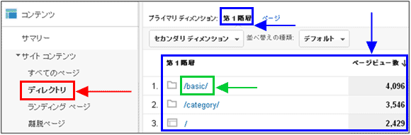 図3：ディレクトリ別の総ページビュー数を閲覧できるレポート画面の下部（［コンテンツ］>［サイト コンテンツ］>［ディレクトリ］の順にクリック）