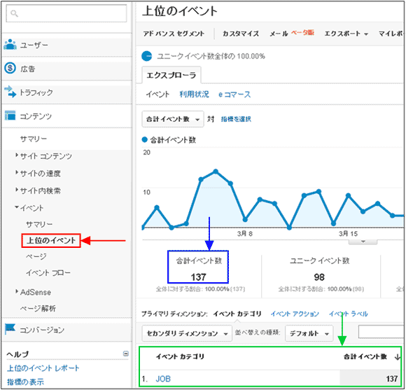 図6：［コンテンツ］>［イベント］>［上位のイベント］を順番にクリックして表示されるレポート画面