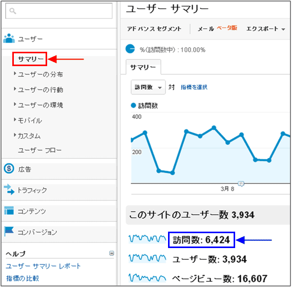 図2：「ユーザー > サマリー」レポート