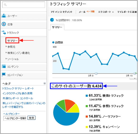 図3：「トラフィック > サマリー」レポート