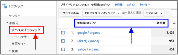 図4：「トラフィック > 参照元 > すべてのトラフィック」レポート