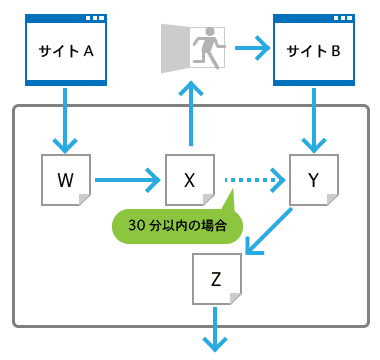 図1：セッションの解説図