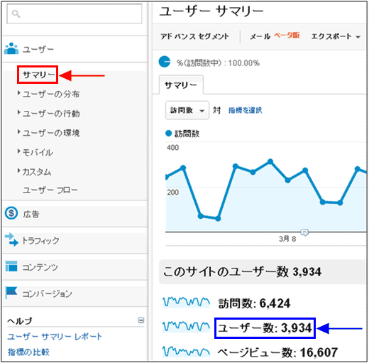 図1：［ユーザー］＞［サマリー］レポート