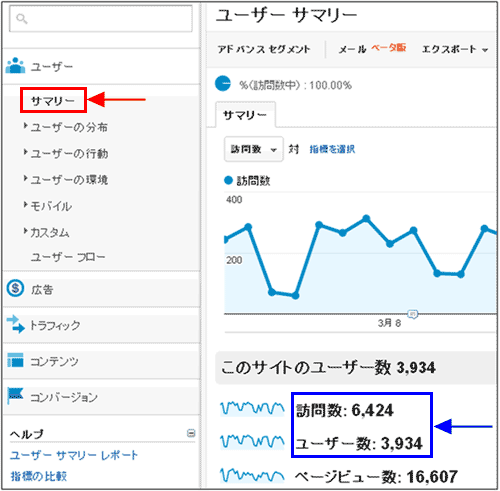 図2：「ユーザー > サマリー」レポート