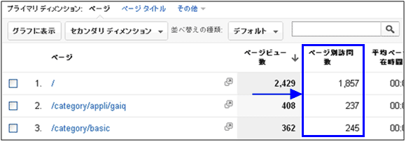 図2：「コンテンツ > サイト コンテンツ > すべてのページ」レポート下部