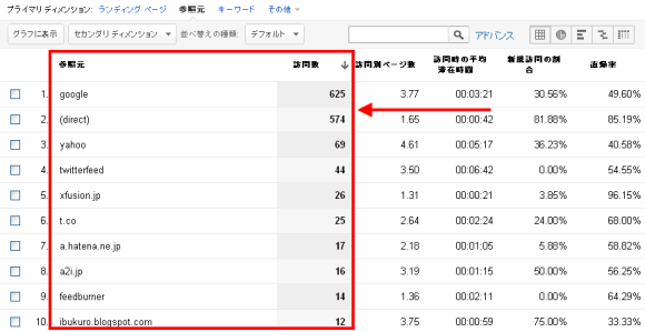 図4：ランディング ページがトップページの訪問の参照元