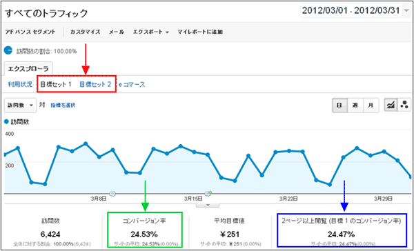 図3：［トラフィック］＞［参照元］＞［すべてのトラフィック］レポート