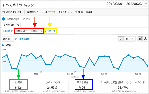 図2：［トラフィック］＞［参照元］＞［すべてのトラフィック］レポート上部