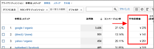 図4：［トラフィック］＞［参照元］＞［すべてのトラフィック］レポート下部