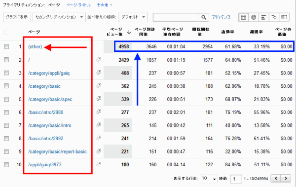 図1：コンテンツ］＞［サイト コンテンツ］＞［すべてのページ］レポートの下部