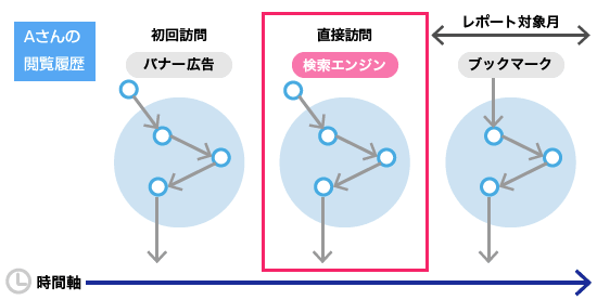 図2：Google アナリティクスの“参照元”