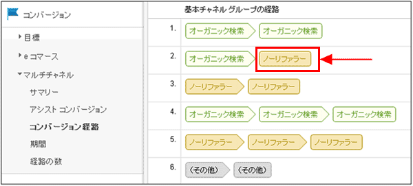 図4：［コンバージョン］＞［マルチチャネル］＞［コンバージョン経路］レポート