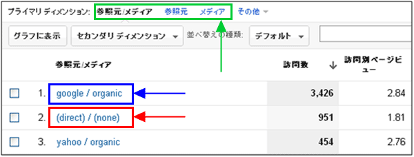 図6：［トラフィック］＞［参照元］＞［すべてのトラフィック］レポート