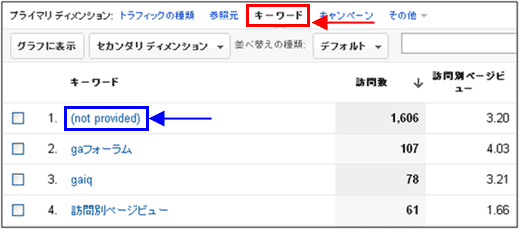 図1：［トラフィック］＞［参照元］＞［検索］＞［サマリー］レポート