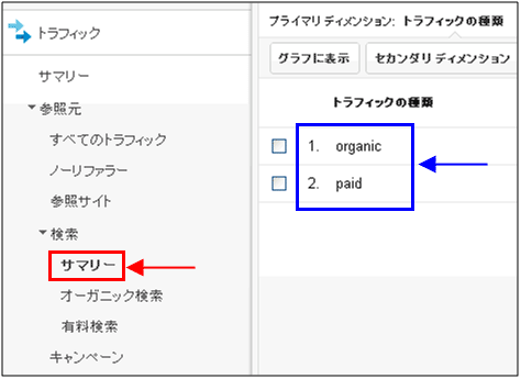 図2：「トラフィック］＞［参照元］＞［検索］＞［サマリー」レポート