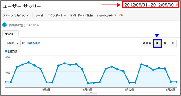 図1：2012年9月の集計