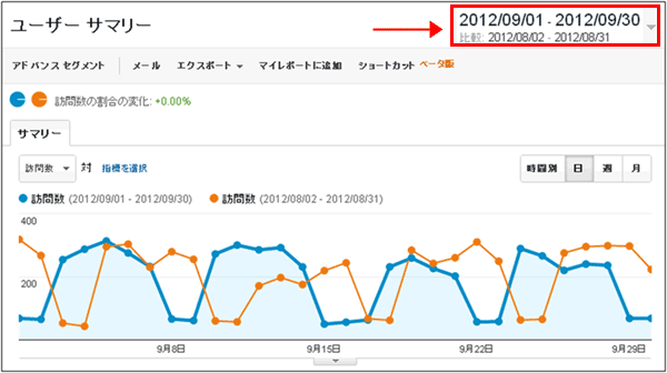 図7：「2012年9月」を選択し、「比較」のチェックボックスをONにしたグラフ