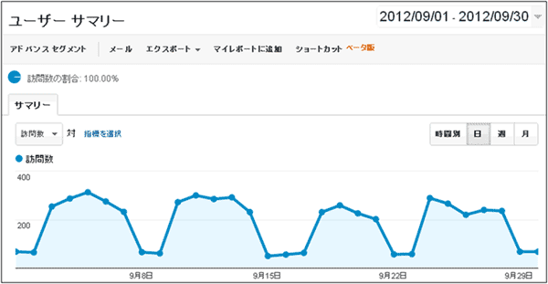 図6：1か月スパンの利用パターン