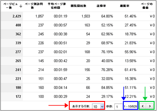 図1：表示する行数