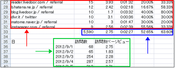 図5：TSV 形式（Excel）でエクスポートし、Excelで表示してみた画面