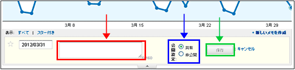 図3：「新しいメモを作成」をクリックして表示されたメモ作成画面