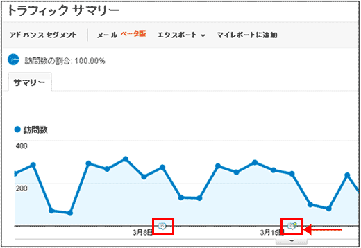 図8：別レポートでのメモ表示