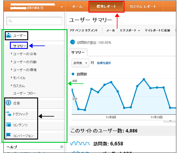 図1：［ユーザー］＞［サマリー］レポートの左上部分