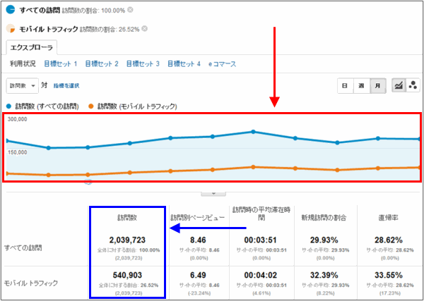 図5：［ユーザー］＞［モバイル］＞［サマリー］（「すべての訪問」「モバイル トラフィック」セグメントを表示）