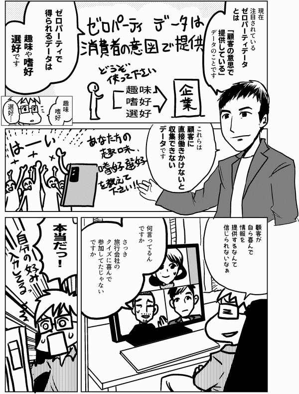 現在 注目されている ゼロパーティデータ とは 「顧客の意思で 提供している」 データのことです ゼロパーティで 得られるデータは 趣味や嗜好　 選好です 趣味 嗜好 選好 これらは 顧客に 直接働きかけないと 収集できないデータです 顧客が 自ら喜んで 情報を 提供するなんて 信じられないなぁ 何言ってるん ですか さっき 旅行会社の クイズに喜んで 参加してたじゃない ですか 本当だっ！