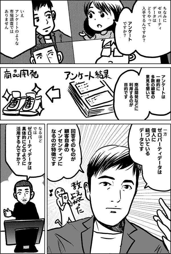 ちなみに ゼロパーティ データは どうやって 入手するんですか？ アンケート ですか？ いえ アンケートのような 市場調査では ありません アンケートは 一般的に 多数の顧客の 意見を聞いて 商品開発などに 利用するのが 目的です 一方 ゼロパーティデータは 個人に 紐づいている データです 回答そのものが 顧客自身の インセンティブに なるのが特徴です なるほど では ゼロパーティデータは 具体的にどのように 活用するんですか？