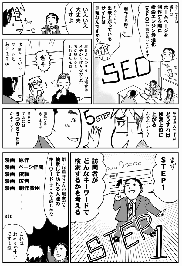 そうですね。当社はホームページを制作する際に検索エンジン最適化（SEO）を請け負っています。
制作する際？じゃあもう出来上がっているサイトは無理なんですか？
いえいえ大丈夫ですよ
星井さんのサイトの場合は、イチから作り直した方が早いかもしれませんね…
まぁそういうサイトもありますね
単刀直入ですがどうすれば検索上位上がるんですか…？
簡単ではありますが、SEOするには5つのSTEPがあります
まずSTEP1
訪問者がどんなキーワードで検索するかを考える
例えば星井さんの場合だと検索して訪れる人たちのキーワードはこんな感じかな
これはわかりやすいですよね