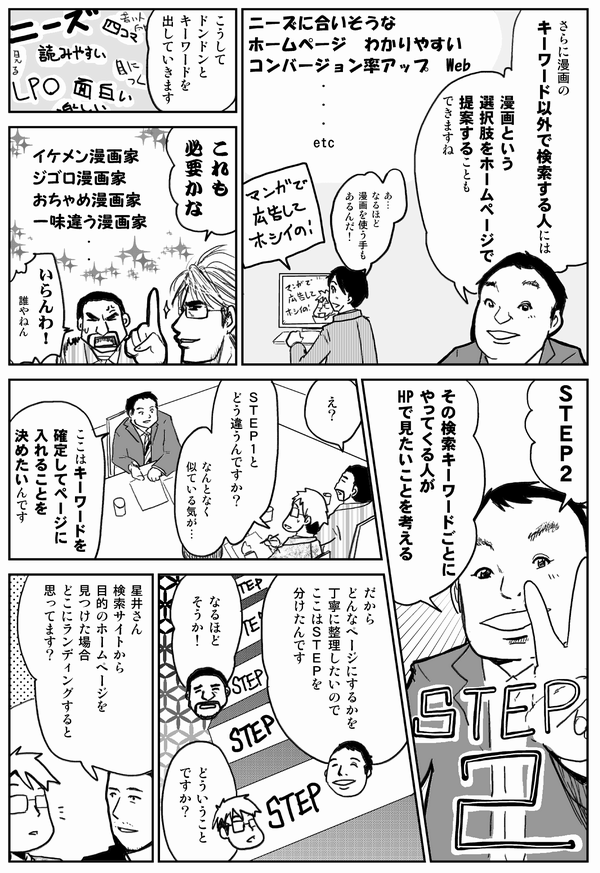 さらに漫画のキーワード以外で検索する人には、漫画という選択肢をホームページで提案することもできますね
こうしてどんどんとキーワードを出していきます
これも必要かな
いらんわ！誰やねん
STEP2
その検索キーワードごとにやってくる人がHPで見たいことを考える
え？STEP1とどう違うんですか？何となく似ている気が…
ここはキーワードを確定してページに入れることを決めたいんです
だからどんなページにするかを丁寧に整理したいので、ここはSTEPを分けたんです
なるほどそうか！
どういうことですか？
星井さん、検索サイトから目的のホームページを見つけた場合、どこにランディングすると思ってます？