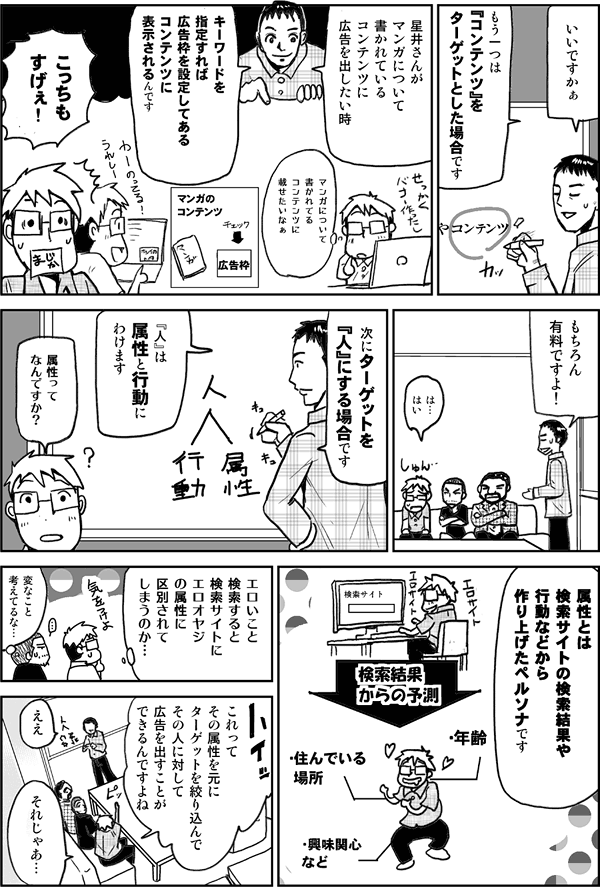 いいですかぁ。もう一つは、「コンテンツ」をターゲットとした場合です。
星井さんがマンガについて書かれているコンテンツに広告を出したいとき、キーワードを指定すれば、広告枠を設定してあるコンテンツに表示されるんです。
こっちもすげぇ！
もちろん有料ですよ。
は、はい。
次にターゲットを「人」にする場合です。
「人」は属性と行動に分けます。
属性って何ですか？
属性とは、検索サイトの検索結果や行動などから作り上げたペルソナです。
エロいこと検索すると、検索サイトにエロオヤジの属性に区別されてしまうのか…。
変なこと考えてるな。
これってその属性を元にターゲットを絞り込んで、その人に対して広告を出すことができるんですよね。
ええ。
それじゃあ…。