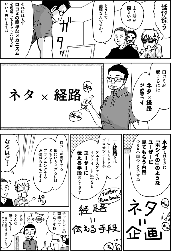 話が違う。
まぁ話を聞きいや。
どうして無理なんですか？
それにはまず口コミの簡単なメカニズムを理解してもらった方がいいと思いますね。口コミが起こるには、ネタ×経路が必要です。ネタとはまさに「ホシイの」のようなユーザーに見てもらう内容、つまり企画のことですね。
一方経路とは、TwitterのプロモツイートやFacebookのインフィード広告など、ユーザーに伝える手段のことです。口コミが発生する、俗に言うバズるには、どちらもプランニングする必要があるんですよ。
なるほど！　チャリンコの両輪ってことですね。
まぁそんな感じです。大声で言うほどの事じゃないけど。