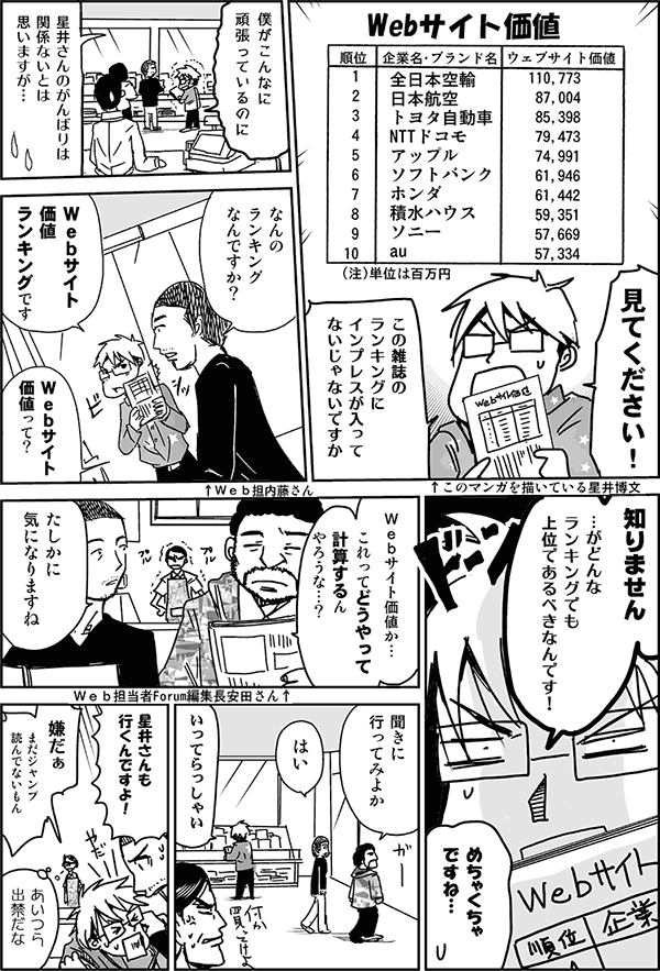 見てください。この雑誌のランキングにインプレスが入ってないじゃないですか。僕がこんなに頑張っているのに。
星井さんのがんばりは関係ないと思いますが。
何のランキングなんですか？
Webサイト価値ランキングです。
Webサイト価値って？
知りません。が、どんなランキングでも上位であるべきなんです。
めちゃくちゃですね。
Webサイト価値か。これってどうやって計算するんやろうな。
確かに気になりますね。
聞きに行ってみよか。
はい。
いってらっしゃい。
星井さんも行くんですよ！
嫌だぁ。まだジャンプ読んでないもん。
あいつら出禁だな。