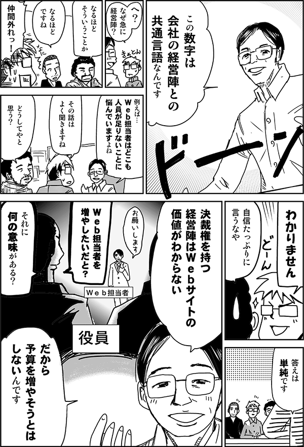 この数字は会社の経営陣との共通言語なんです。
へ、なぜ急に経営陣？
なるほどそういうことか。
なるほどですね。
仲間外れ！
例えば、Web担当者はどこも人員が足りないことに悩んでいますよね。
その話はよく聞きますね。
どうしてやと思う？
分かりません。
自信たっぷりに言うなや。
答えは単純です。
決裁権を持つ経営陣は、Webサイトの価値が分からない。だから予算を増やそうとはしないんです。