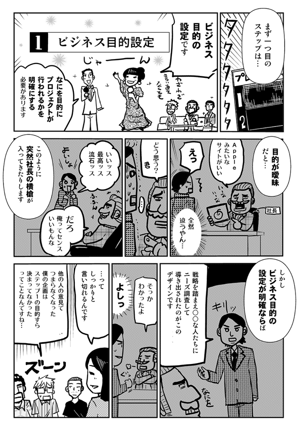 まず1つ目のステップは、ビジネス目的の設定です。何を目的にプロジェクトが行われるかを明確にする必要があります。
目的が曖昧だと、「Appleみたいなサイトがいい」「えっ、全然違うやん…」「どう思う？」「いいっす、最高っす、さすがっす」「だろ、俺ってセンスいいもんな」このように突然社長の横槍が入ってきたりします。しかし、ビジネス目的の設定が明確ならば、「
戦略を踏まえ○○な人たちにニーズ調査して導き出されたのがこのデザインです」「そっか、わかったよ」「よしっ」ってしっかりと言い切れるんです。
他の人の意見でつまらなくなった僕の企画は、ステップ1の目的すら決まってなかったってことなんですね。