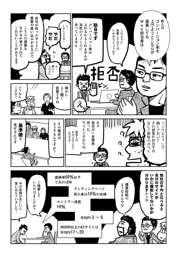 石嶋：たとえば、コンバージョン率を上げようとこちらが提案しても、Web担当者は「駄目です。コンバージョン率が上がるかもしれませんが当社のイメージに合っていません。
石嶋：自分が作ったサイトに愛着や思い込みがあるので、こちらの提案をなかなか受け入れてくれないことがあります。
内藤：確かによく聞く言葉ですね。
星井：そうなんですか？コンサルティング頼んでおいて、その提案を拒否するなんて、意味わからん。
石嶋：まぁ自分が一生懸命作ったサイトですからね。気持ちはわからなくないんですが。
内藤：その場合はどうするんですか？
石嶋：基準値を見せるんです。他社の平均と比べると、自分のサイトがいかに機能してないかが分かりますからね。直帰率60％以下であればOK、ランディングページ突入率は10％が合格、エントリー送信10％、平均PV3〜5、ECサイトSKU500以上17〜20
安田：健康診断のようなもんやな。