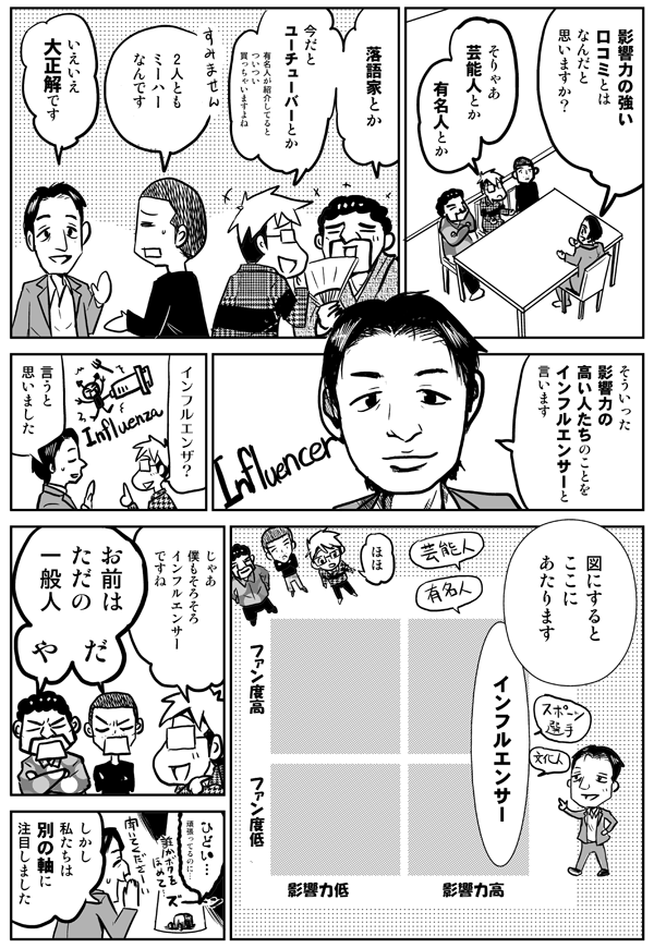 影響力の強い口コミとはなんだと思いますか？
そりゃあ芸能人とか、有名人とか。
落語家とか、今だとユーチューバーとか、有名人が紹介しているとついつい買っちゃいますよね。
すみません、2人ともミーハーなんです。
いえいえ、大正解です。そういった影響力の高い人たちのことをインフルエンサーと言います。
インフルエンザ？
言うと思いました。図にするとここにあたります。
じゃあ僕もそろそろインフルエンサーですね。
お前はただの一般人や。
ひどい…。
しかし私たちは別の軸に注目しました。