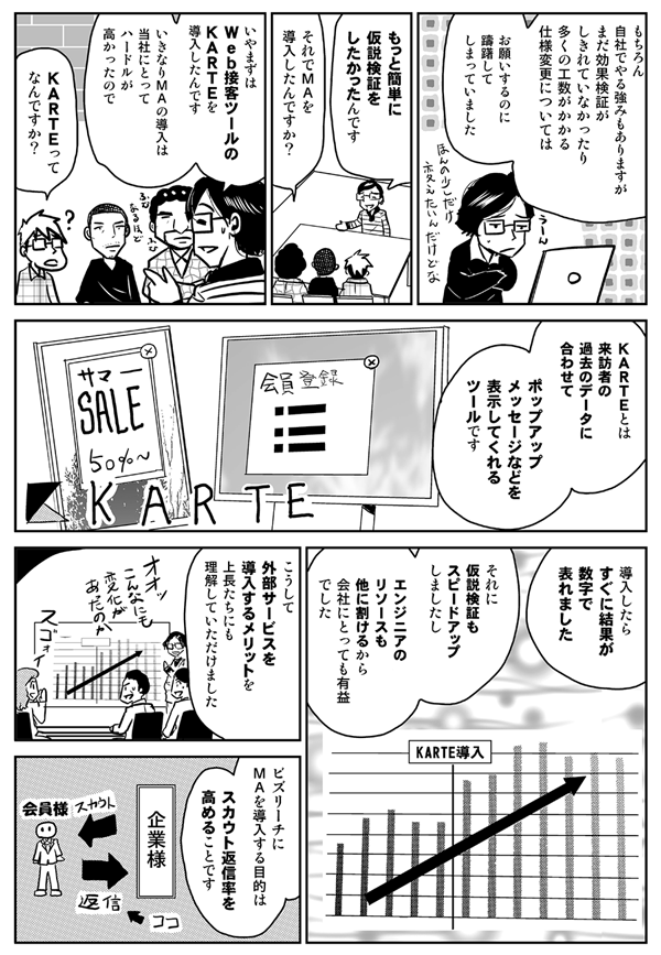 もちろん自社でやる強みもありますが、まだ効果検証がしきれていなかったり、多くの工程がかかる仕様変更については、お願いするのに躊躇してしまっていました。もっと簡単に仮説検証をしたかったんです。
それでMAを導入したんですか？
いや、まずはWeb接客ツールのKARTEを導入したんです。いきなりMAの導入は、当社にとってハードルが高かったので。
KARTEってなんですか？
KARTEとは、来訪者の過去のデータに合わせて、ポップアップメッセージなどを表示してくれるツールです。導入したらすぐに結果が数字で表れました。それに仮説検証もスピードアップしましたし、エンジニアのリソースも他に割けるから、会社にとっても有益でした。こうして外部サービスを導入するメリットを、上長たちにも理解していただけました。ビズリーチにMAを導入する目的は、スカウト返信率を高めることです。