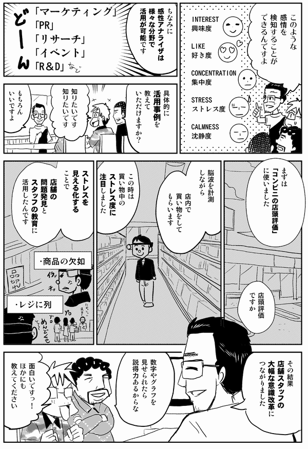 神谷「興味度、好き度、集中度、ストレス度、沈静度の感情を検知することができるんですよ。ちなみに感性アナライザは、マーケティング、PR、リサーチ、イベント、R&Dなど、様々な分野で活用可能です」
内藤「それでは、具体的に活用事例を教えていただけますか？」
星井「知りたいです、知りたいです」
神谷「もちろんいいですよ。まずはコンビニの店頭評価に使いました。」
星井「店頭評価ですか」
神谷「脳波を計測しながら店内で買い物をしてもらいます。この時は買い物中のストレス度に注目しました。ストレスを見える化することで、店舗の問題発見とスタッフの教育に活用したんです。その結果、店舗スタッフの大幅な意識改革につながりました。」
安田「数字やグラフを見せられたら説得力あるからな」
星井「おもしろいです。他にも教えてください」
